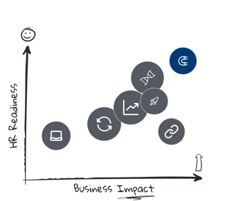 hr trends employee retention trends