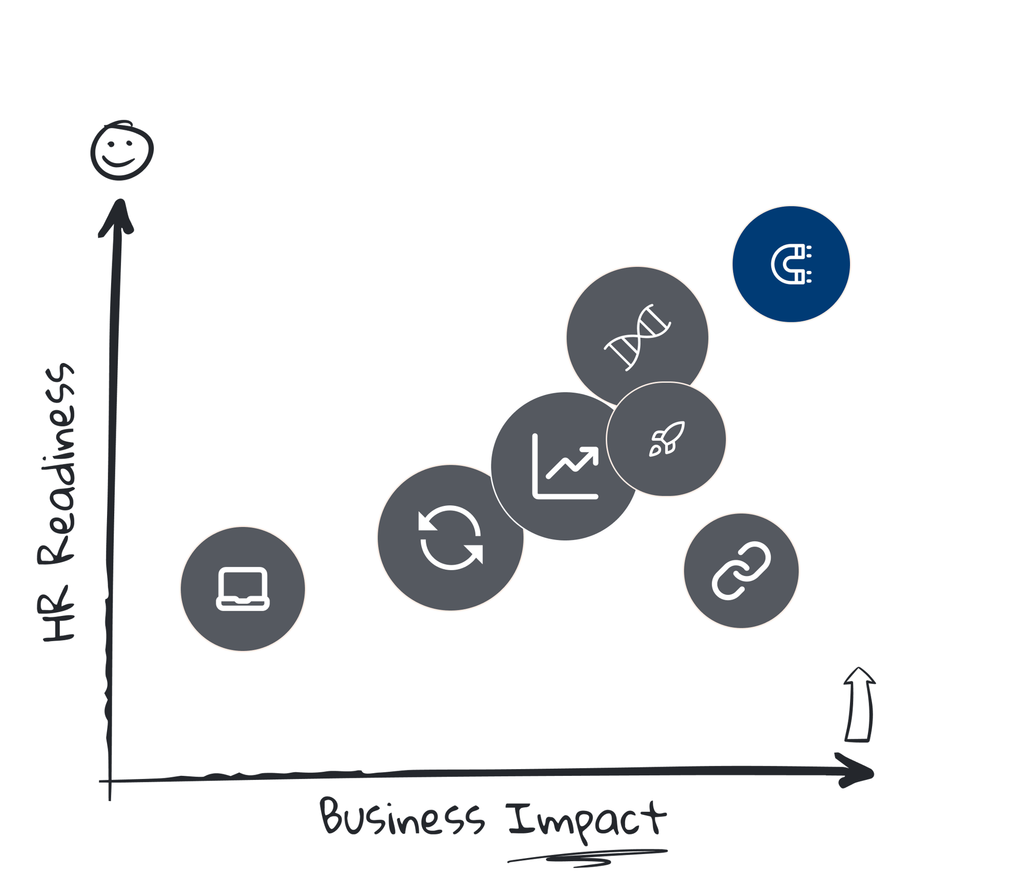 2025 workplace trends retention