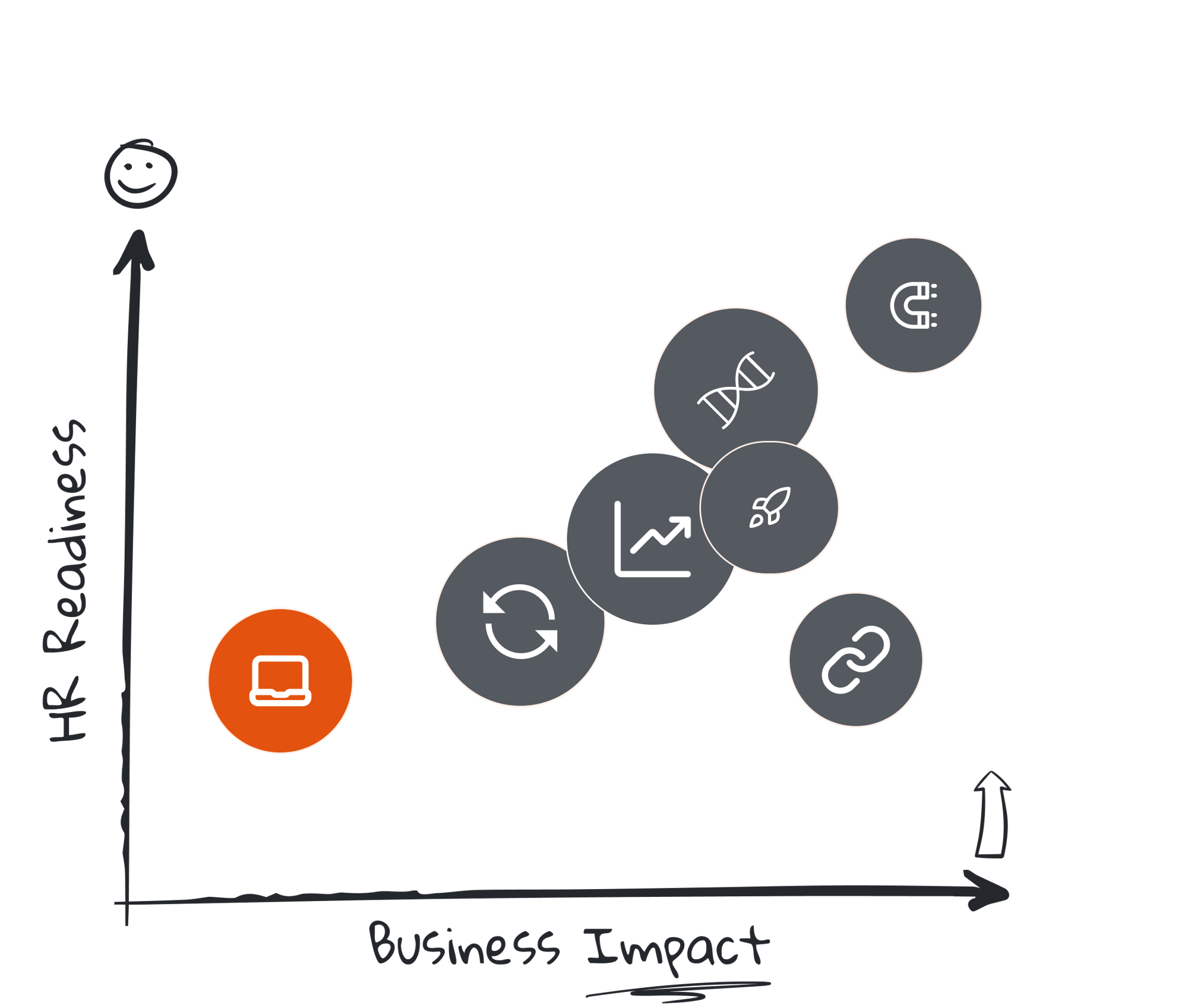 2025 workplace trends HR technology