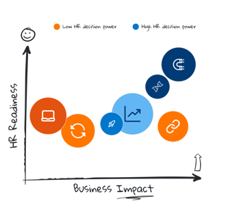 Top HR Trends in 2025: Moving the Business Forward with People Strategy