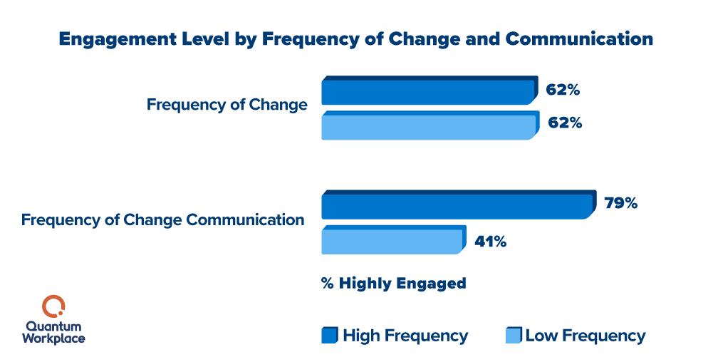 Emerging-Intelligence_amount-of-organizational-change V2