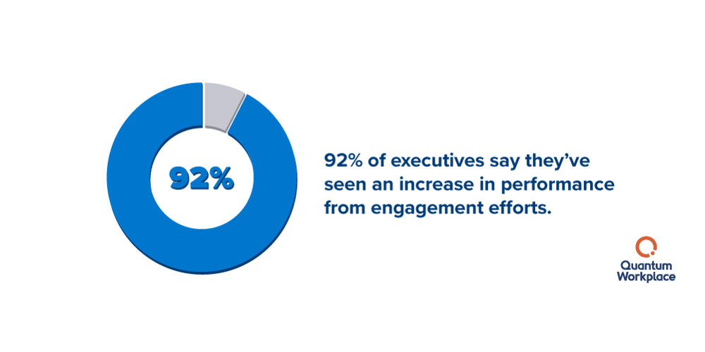 Experience_engagement-leads-to-positive-roi