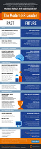 [Infographic] The Role of a CHRO in 2020: The Future of HR