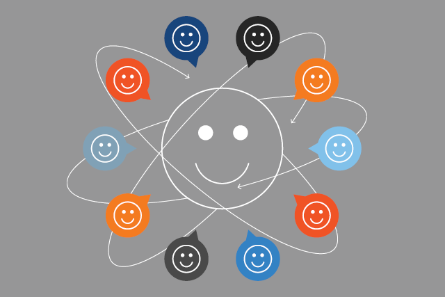 employee perfromance