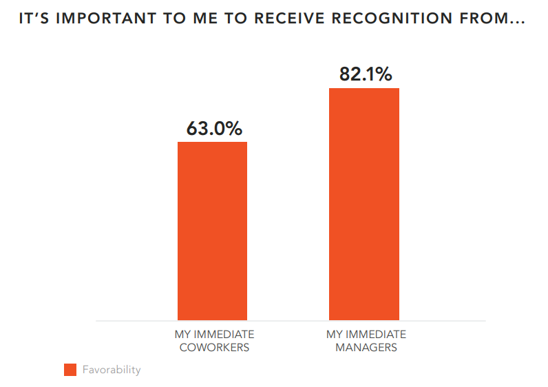 Manager-Recognition-Matters