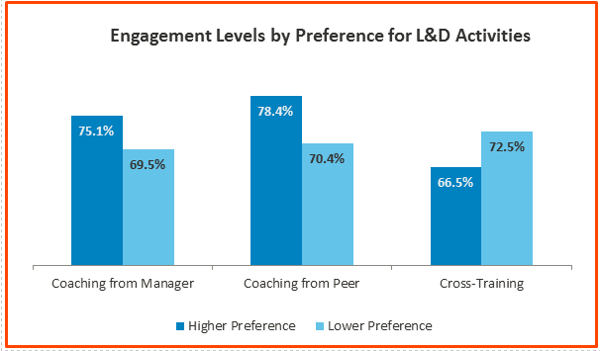 Engagement Levels chart.png