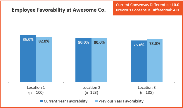 How to Analyze Survey Data 101 The Consensus Differential Chart.png