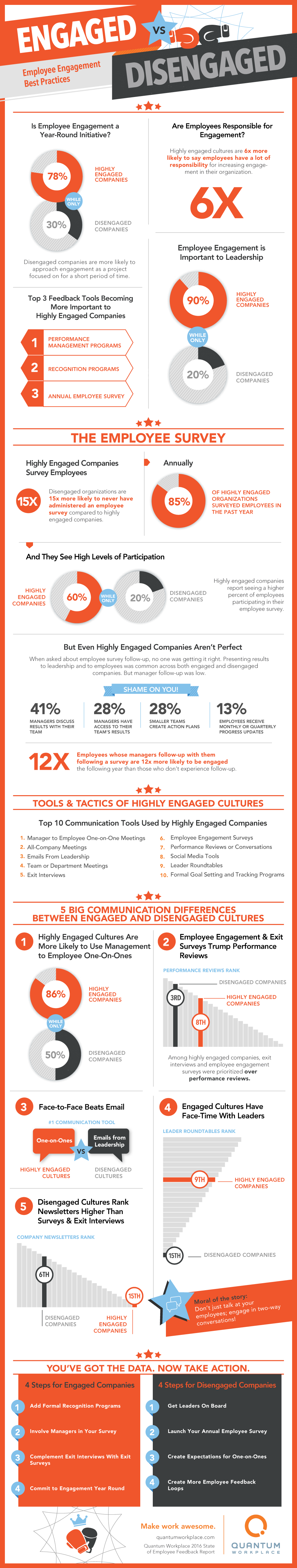 Most-Least-Engaged-Infographic-972px.png Most-Least-Engaged-Infographic-972px.png