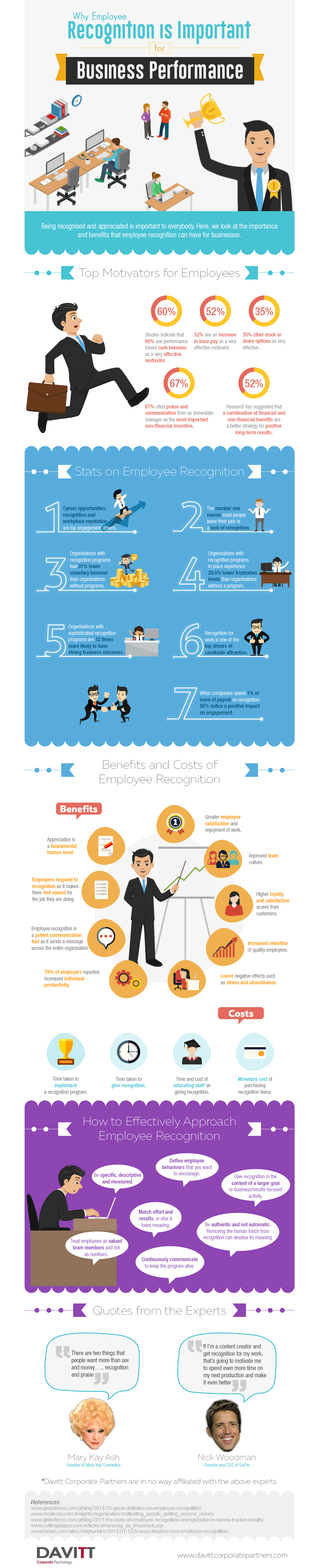 Why-Employee-Recognition-Important-Business-Performance.png importance of employee recognition infographic