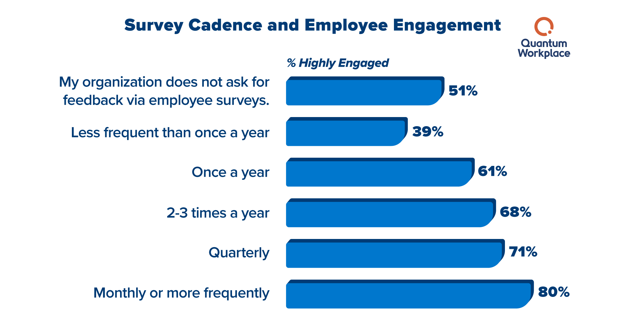 _Experience_survey-cadence-employee-engagement