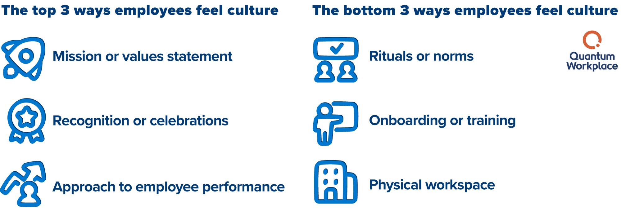 _Magnetism_ways-employees-feel-culture-1