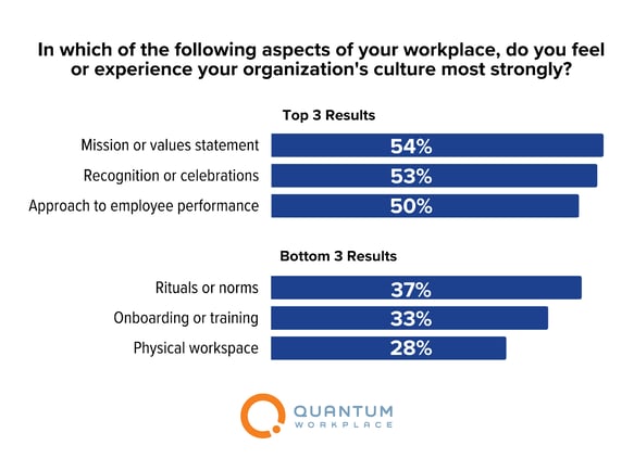 culture-report_important-aspects-culture_email