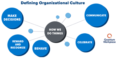 defining-organizational-culture_actionable-resource_magnetic-culture_trends-report.png
