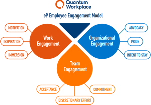 What is Employee Engagement? What, Why, and How to Improve It