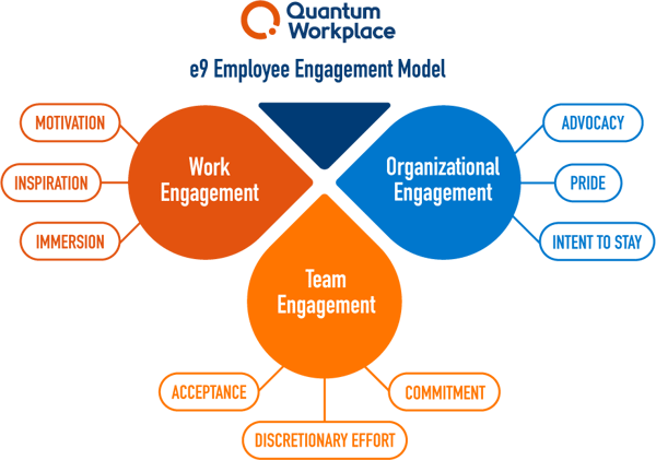 Employee Engagement Platform That Allows People To Thrive - Engage