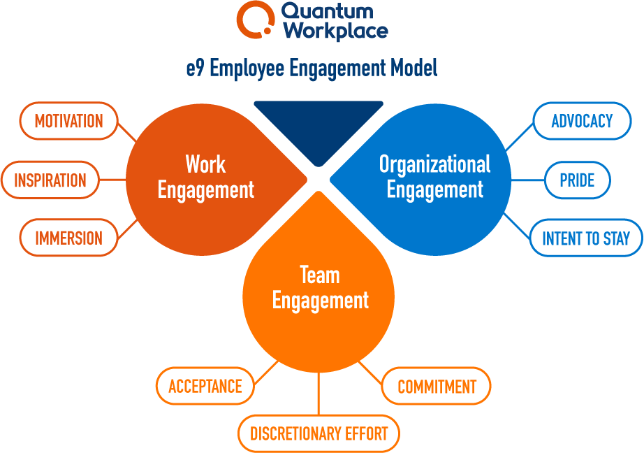 e9 model of employee engagement