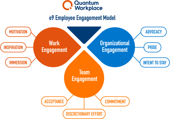 e9 model of engagement