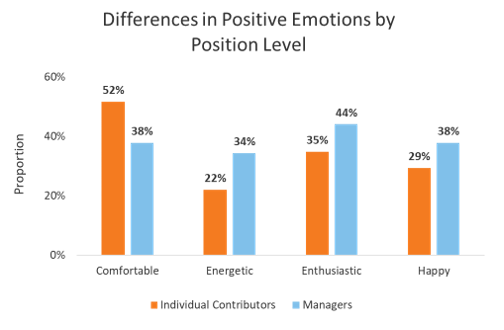 emotions in the workplace 1