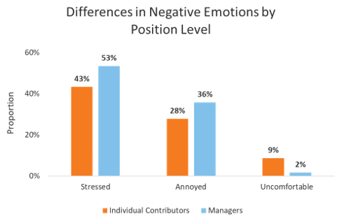 emotions in the workplace 2