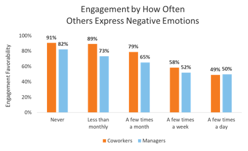 emotions in the workplace 3
