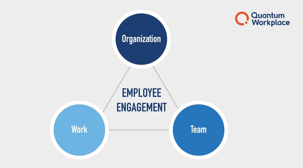employee engagement model