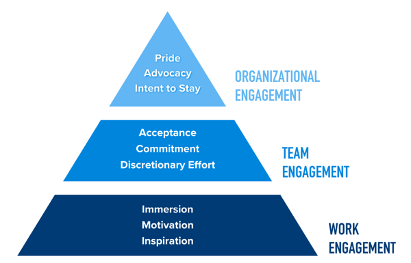 Employee Engagement Platform That Allows People To Thrive - Engage