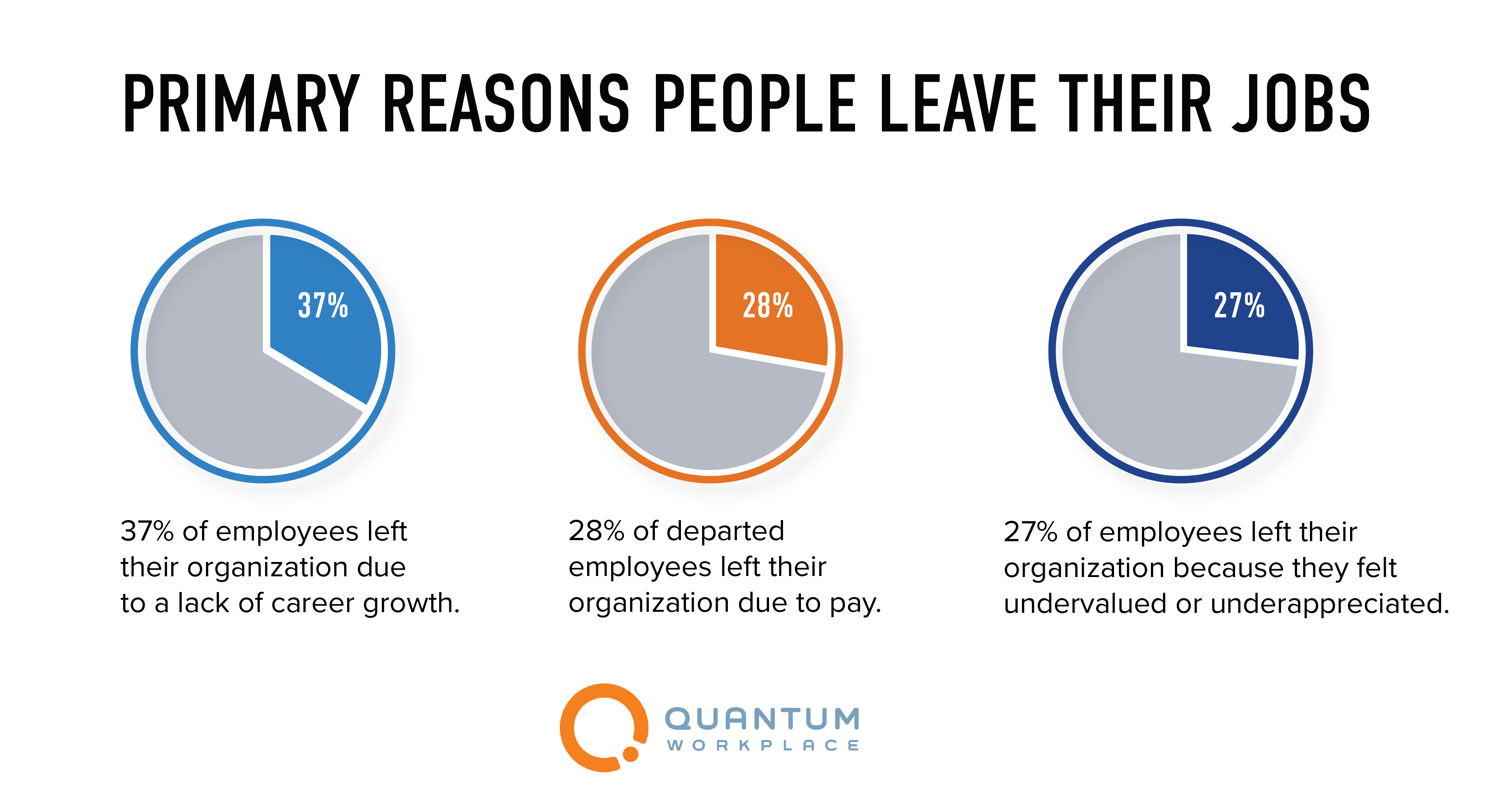 15 Employee Turnover Statistics To Shape Your Retention Strategy