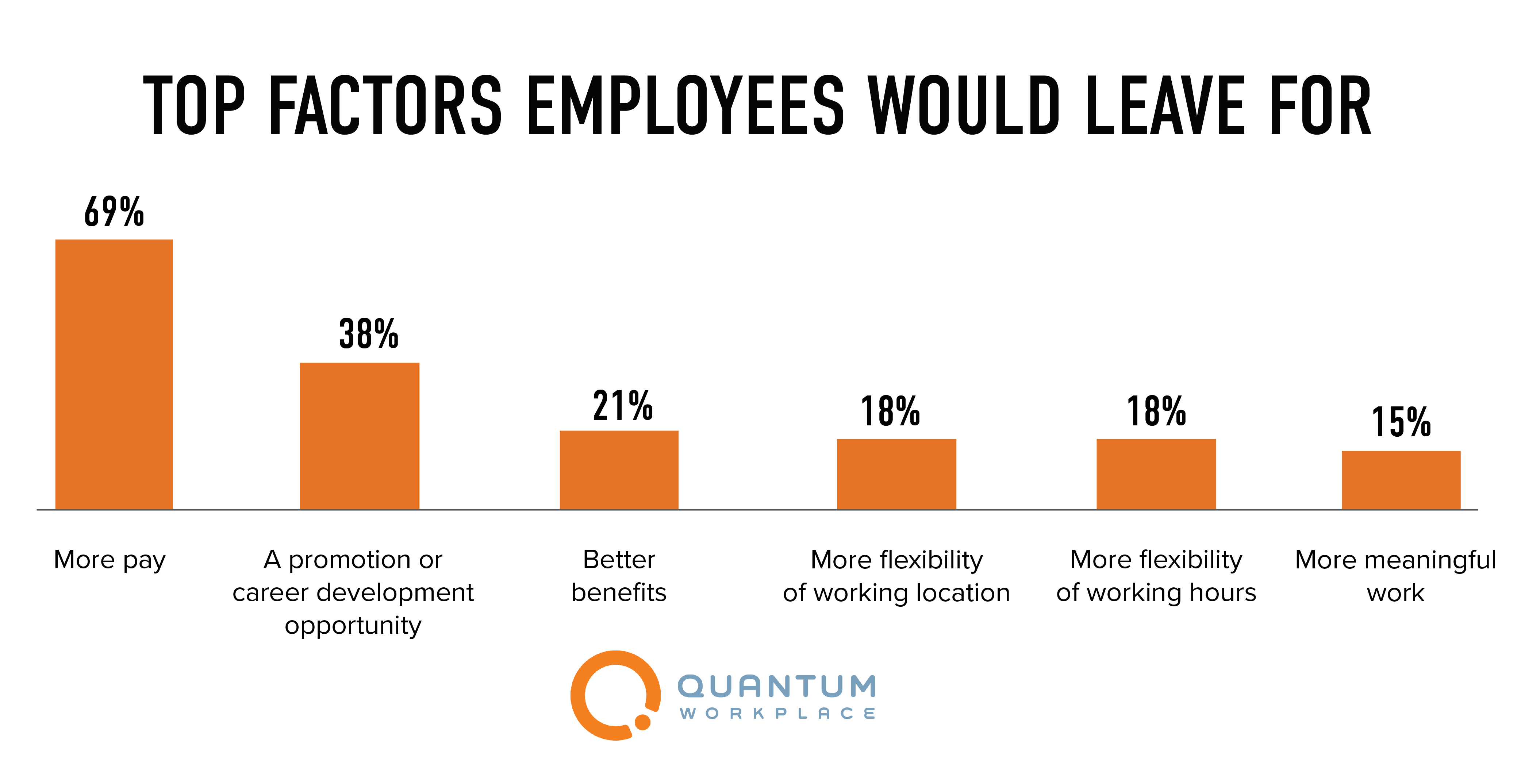 15 Employee Turnover Statistics To Shape Your Retention Strategy