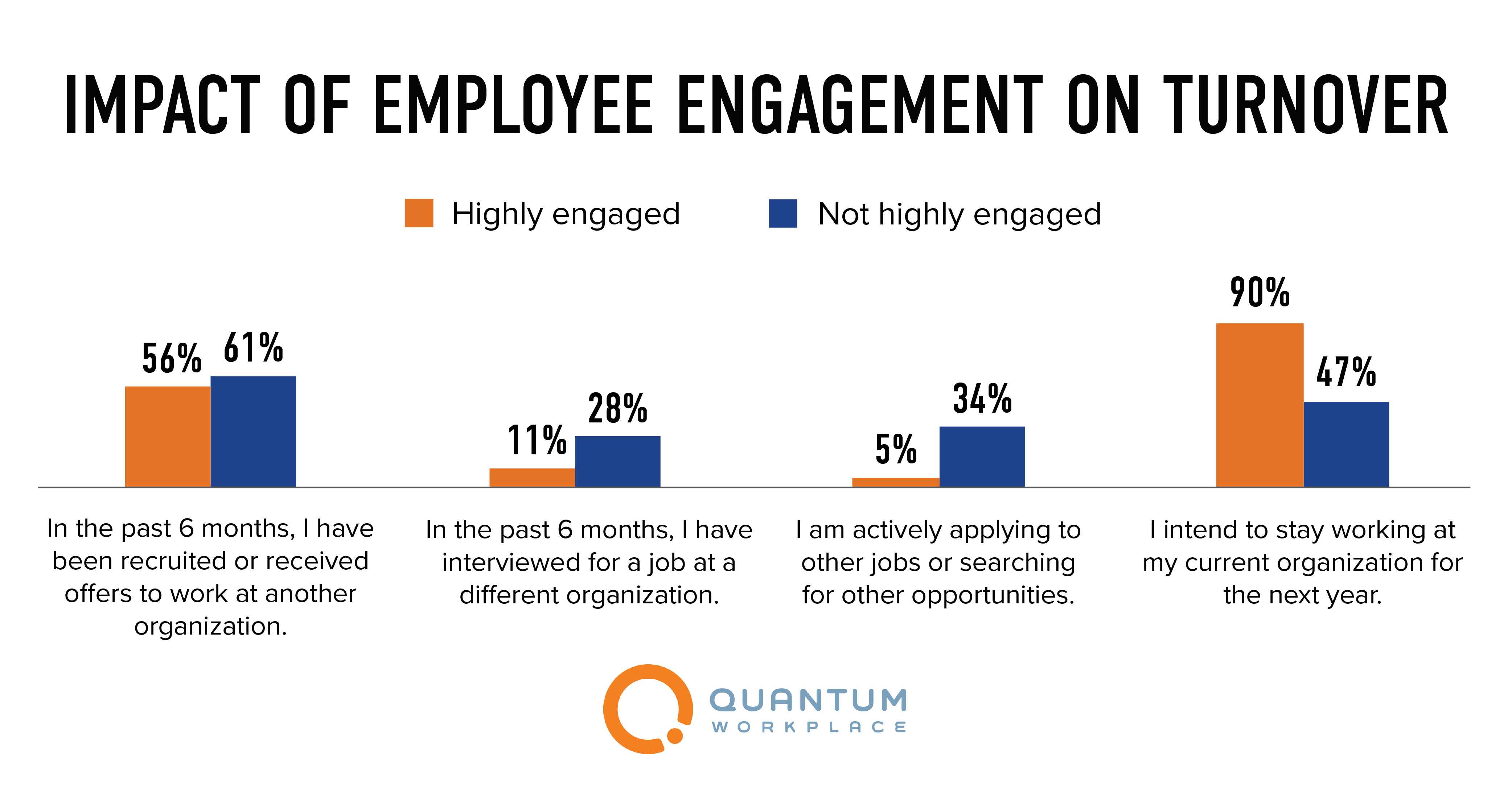 employee turnover and retention dissertation