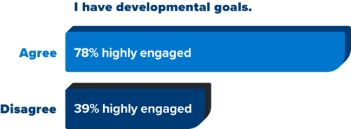 goal-types-and-alignment_2.2_impact_trends-report
