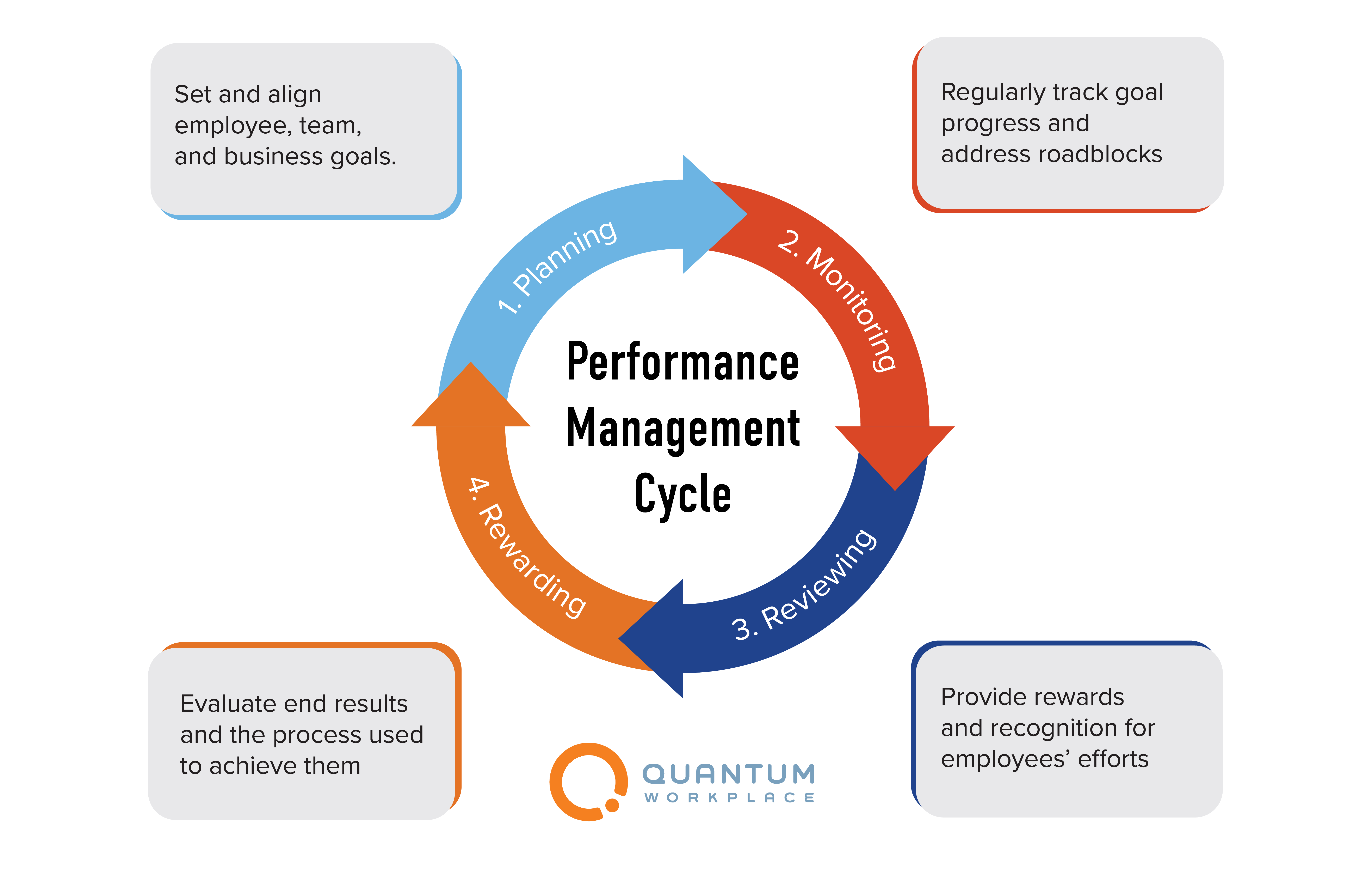 performance management strategy case study