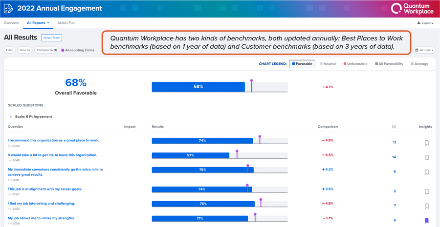 survey benchmark employee survey analytics