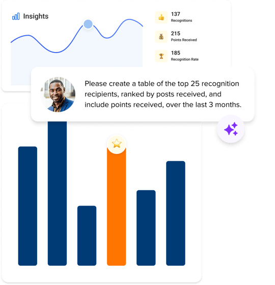 Quantum Workplace recognition insights dashboard showing trend charts, key metrics, and an AI-generated report of top recognition recipients