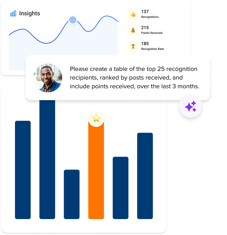 quantum-workplace-employee-recognition-analytics