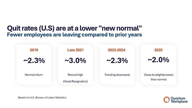 record low quit rates in US 2026