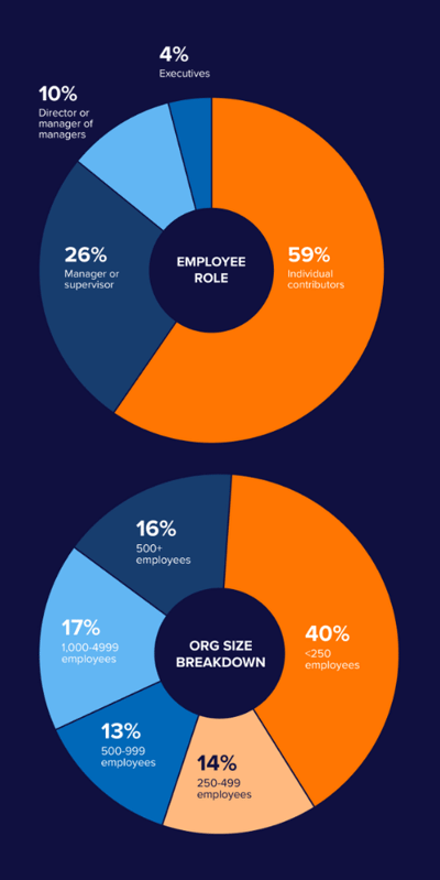 the cost of unnoticed survey audience breakdown