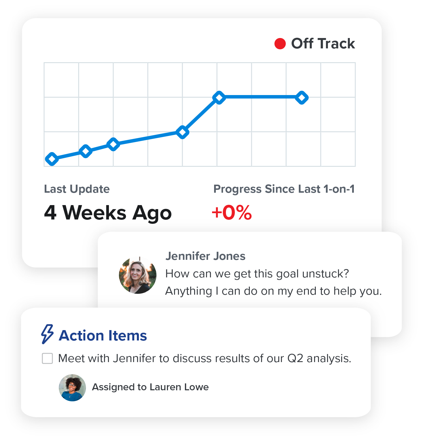 GoalProgress2_EmployeeImpact_6.1@3x