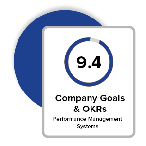 QW_G2_Reviews_goals-rating