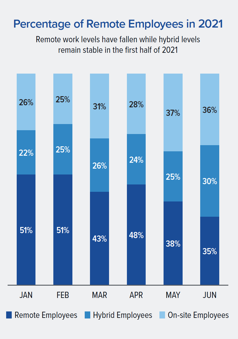 Charts and Graphs