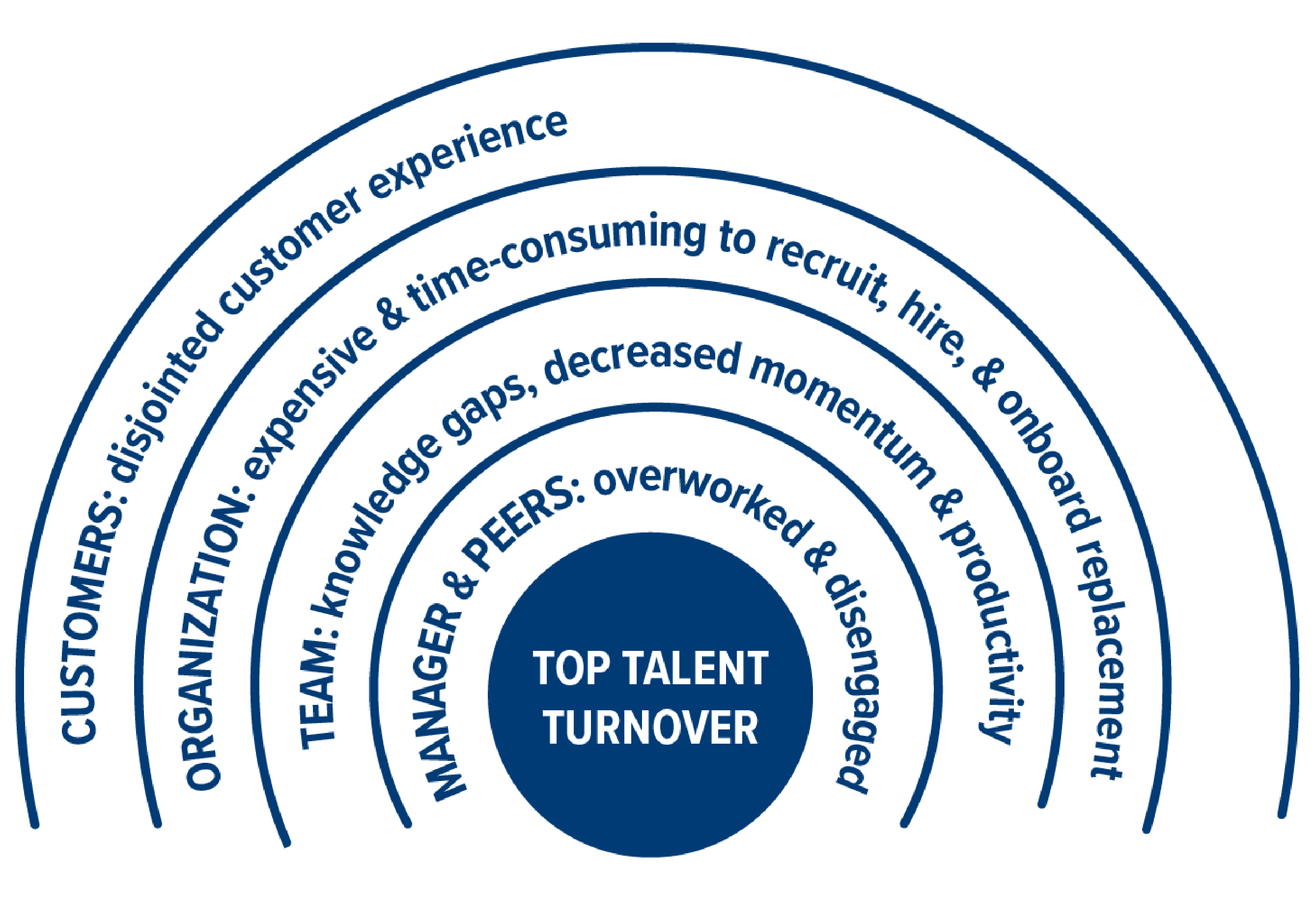 how to prevent employee turnover and retain your best talent