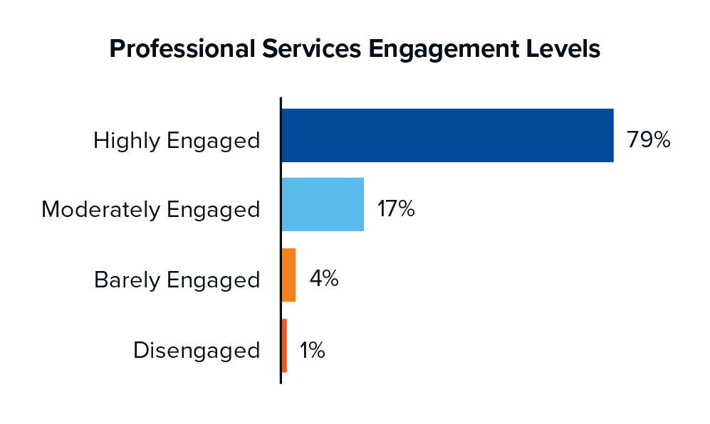 Industry-Inserts_engagement-levels-professional