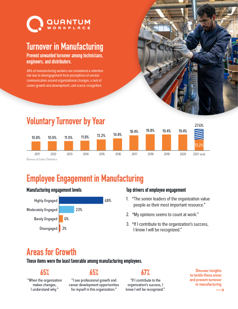 turnover in manufacturing