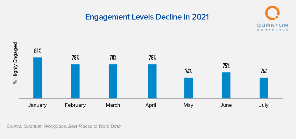 2021-Trends_Data-Vis3