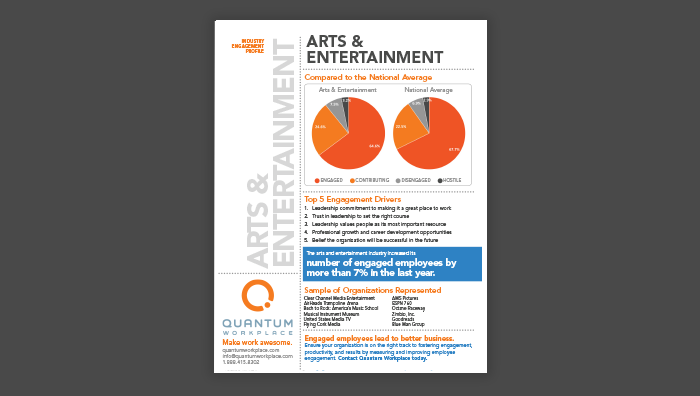 Arts & Entertainment Engagement Profile