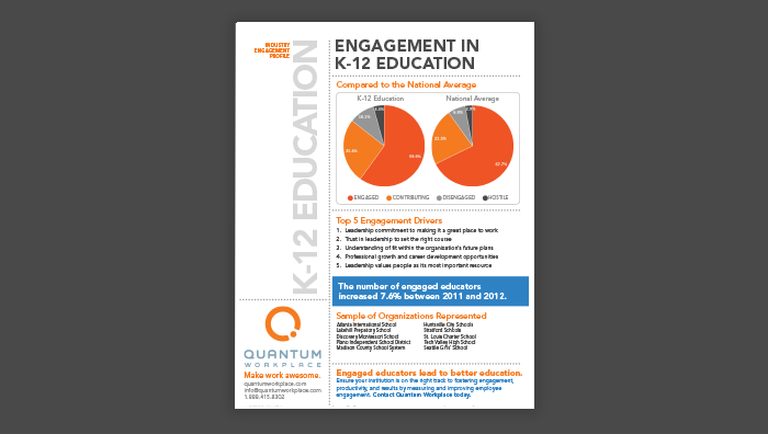 K-12 Education Engagement Profile