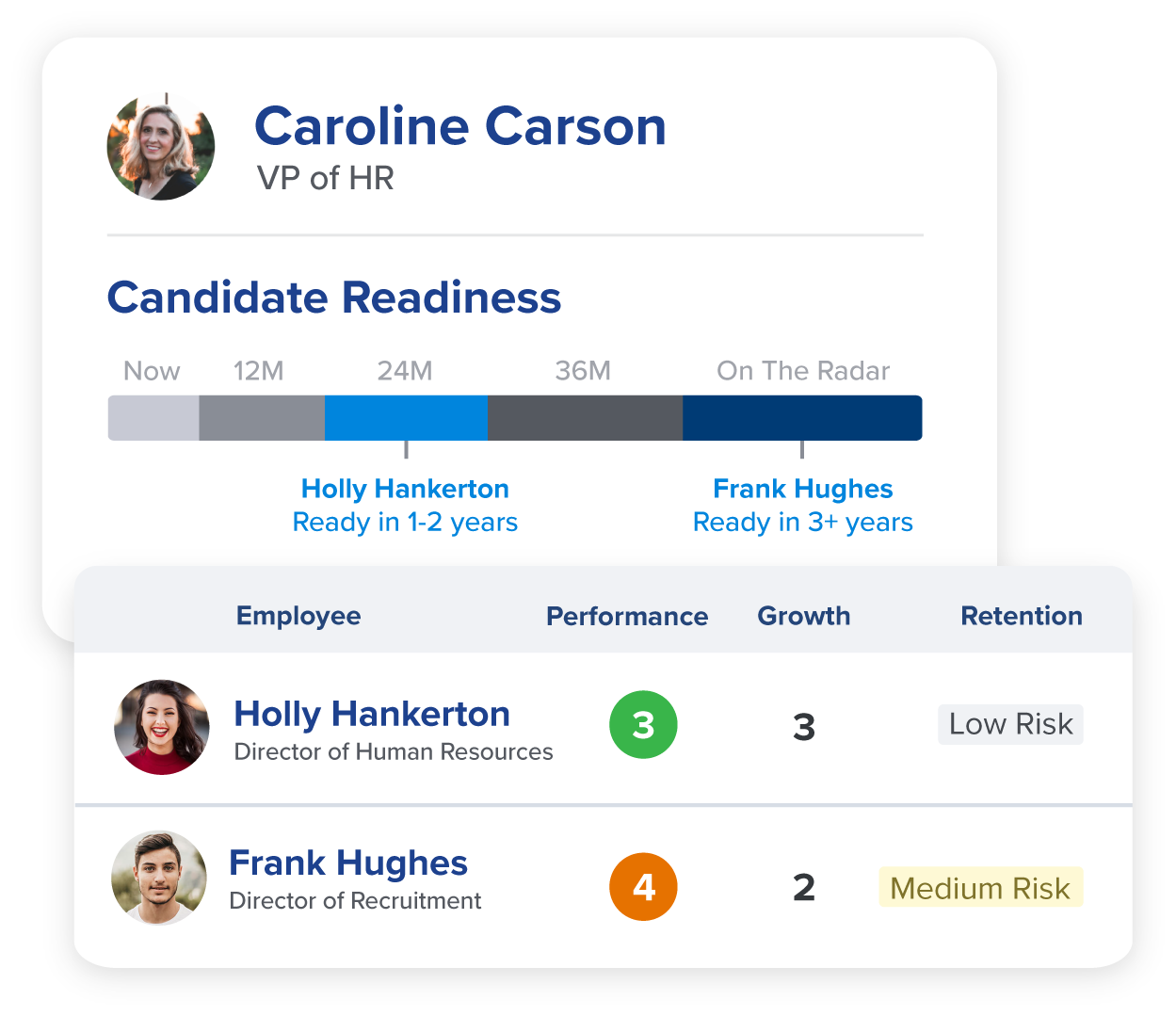 SuccessionPlanning_ToolPage_TrackCandidatePerformance@2x
