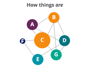 Beyond the Individual: Performance Management Tips for Networked Teams