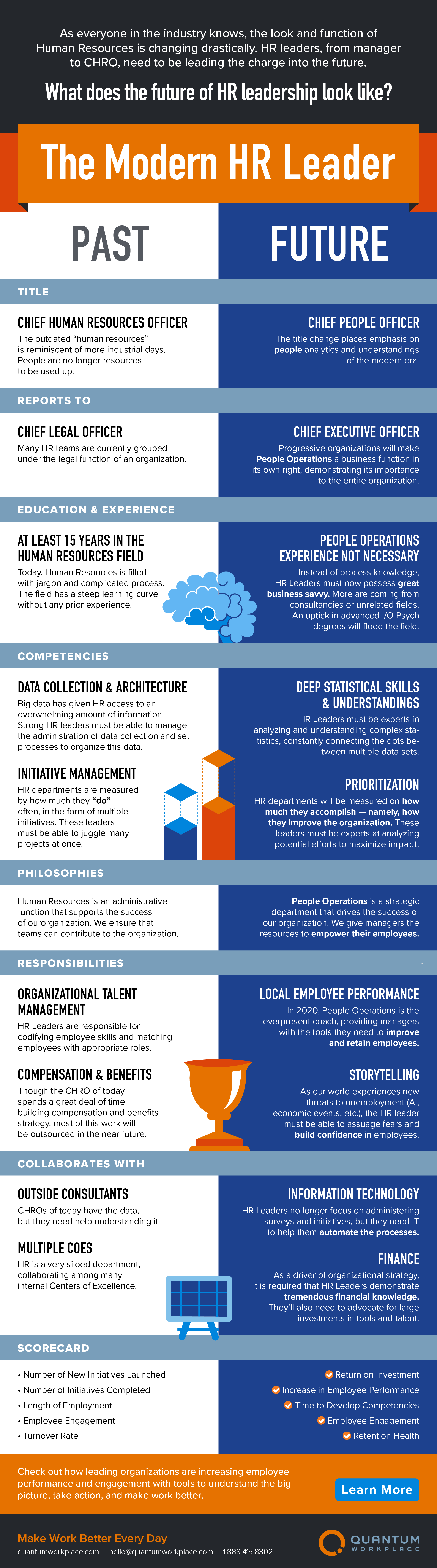 Role-of-the-CHRO-in-2020